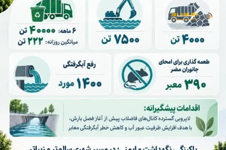 تشریح عملکرد حوزه خدمات شهری شهرداری قدس در نیمه اول سال ۱۴۰۵