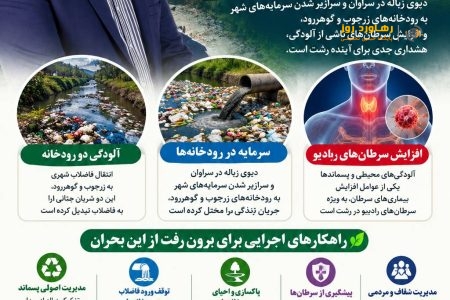 رشت؛ نجات محیط‌زیست، نجات جان مردم تا چه زمانی باید شاهد بحران پسماند سراوان، آلودگی رودخانه‌های زرجوب و گوهررود و تهدید سلامت مردم رشت باشیم؟